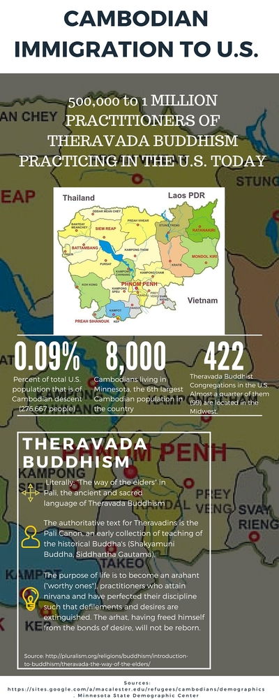 Cambodianimmigration To U.S..graphicjpg.jpg Cambodianimmigration To U.S..graphicjpg.jpg