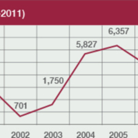 MWI-Refugee-Arrivals-to-Minnesota-2000-20111.jpg