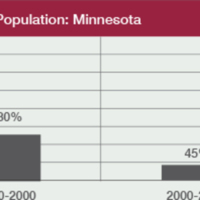 MWI-Change-in-Foreign-Born-Population-MN.jpg