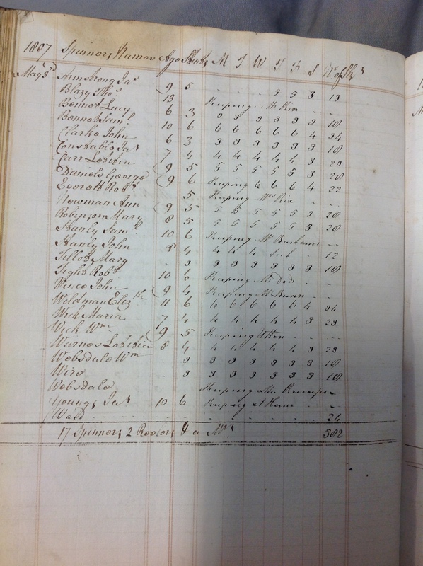 Forehoe Hundred - House of Industry Spinning Book 1805-1809 p111 image 1
