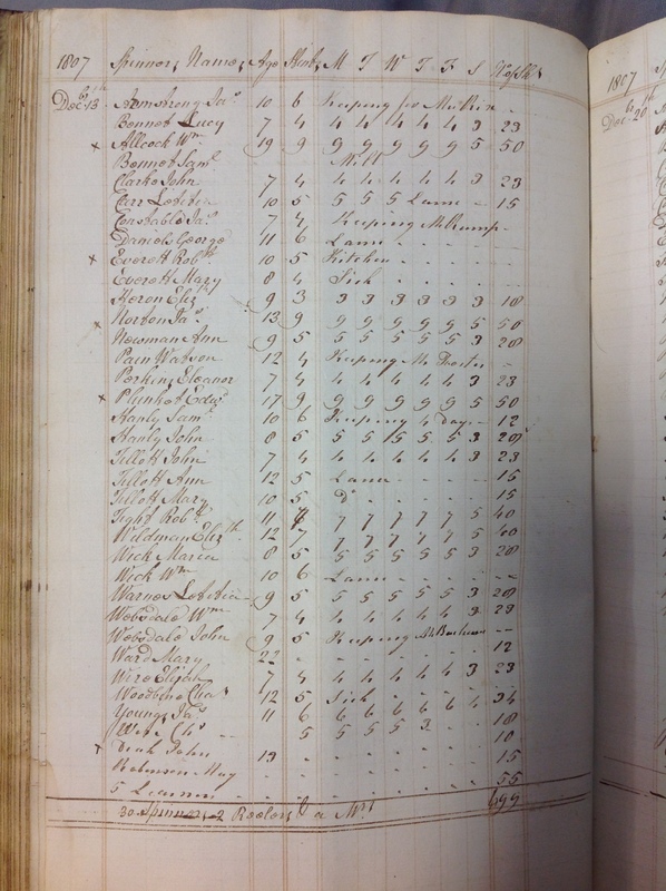 Forehoe Hundred - House of Industry Spinning Book 1805-1809 p143 image 1