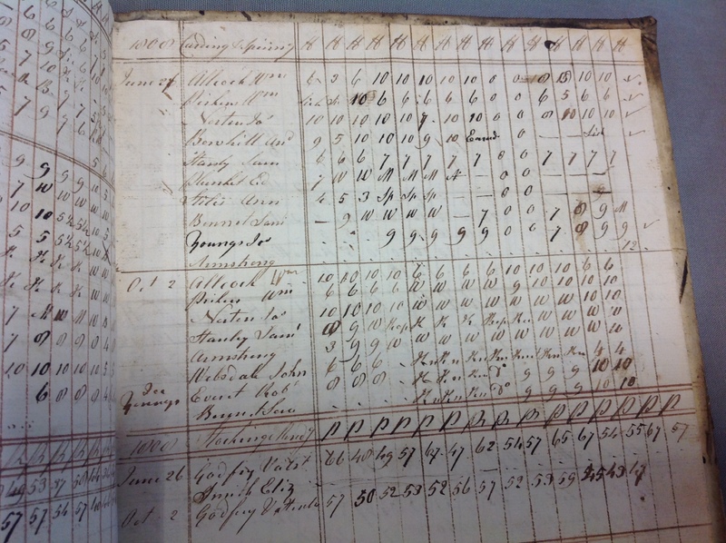 Forehoe Hundred - House of Industry Spinning Book 1805-1809 p236 image 2