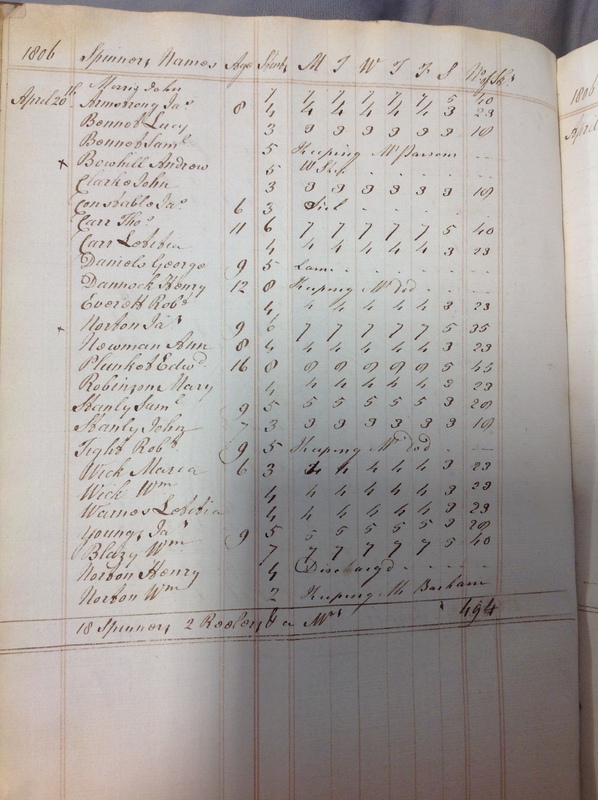 Forehoe Hundred - House of Industry Spinning Book 1805-1809 p62 image 1 Forehoe Hundred - House of Industry Spinning Book 1805-1809 p62 image 1