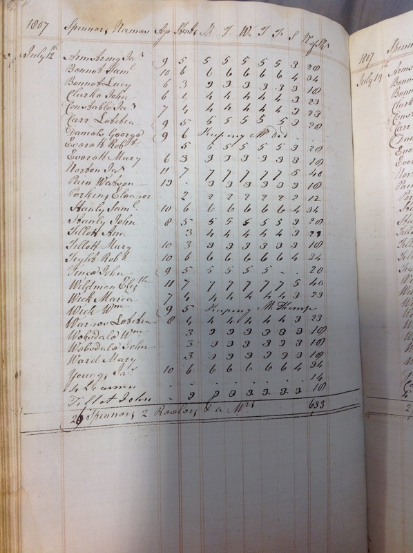 Forehoe Hundred - House of Industry Spinning Book 1805-1809 p121 image 1 Forehoe Hundred - House of Industry Spinning Book 1805-1809 p121 image 1