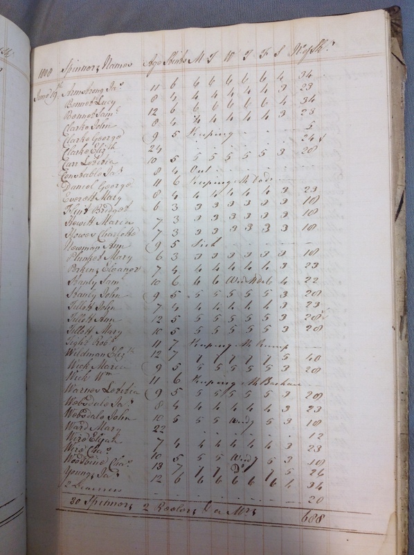 Forehoe Hundred - House of Industry Spinning Book 1805-1809 p170 image 1