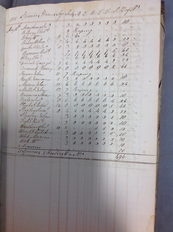 Forehoe Hundred - House of Industry Spinning Book 1805-1809 p13