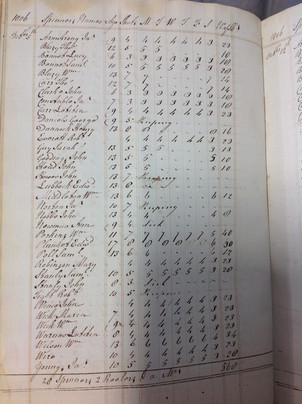 Forehoe Hundred - House of Industry Spinning Book 1805-1809 p86 image 1