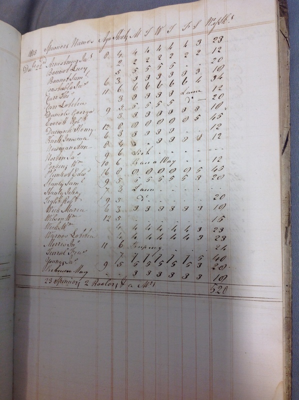 Forehoe Hundred - House of Industry Spinning Book 1805-1809 p45