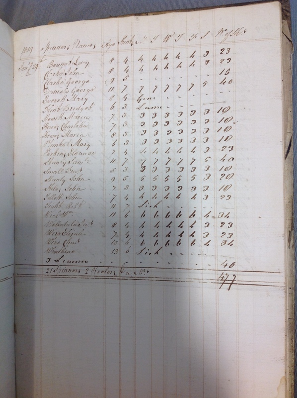 Forehoe Hundred - House of Industry Spinning Book 1805-1809 p202 image 1