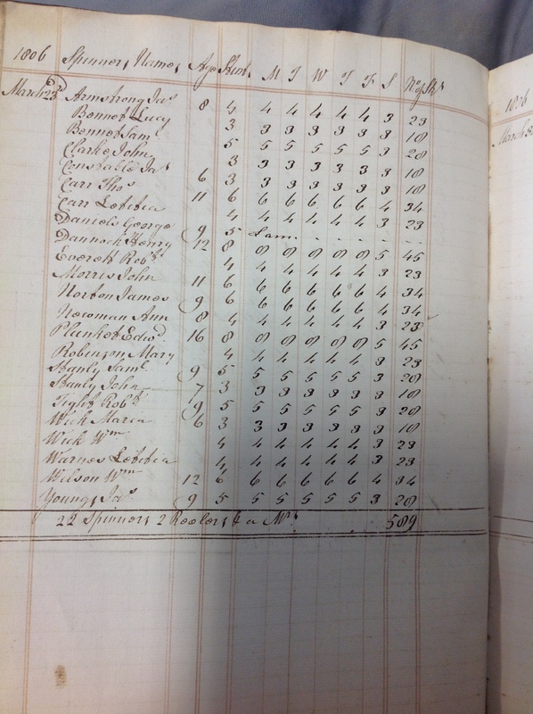 Forehoe Hundred - House of Industry Spinning Book 1805-1809 p58 image 1