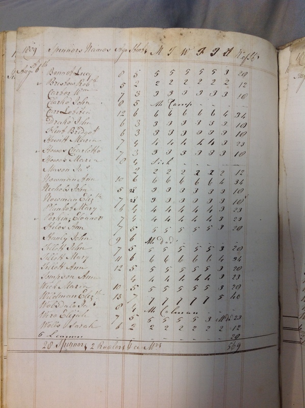 Forehoe Hundred - House of Industry Spinning Book 1805-1809 p229 image 1