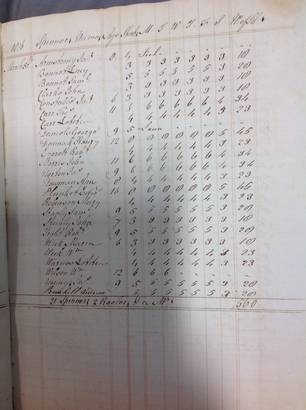 Forehoe Hundred - House of Industry Spinning Book 1805-1809 p59 image 1