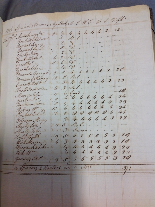 Forehoe Hundred - House of Industry Spinning Book 1805-1809 p51 image 1 Forehoe Hundred - House of Industry Spinning Book 1805-1809 p51 image 1