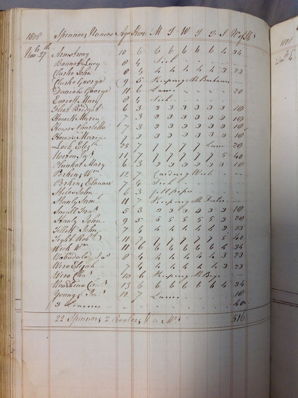 Forehoe Hundred - House of Industry Spinning Book 1805-1809 p193 image 1