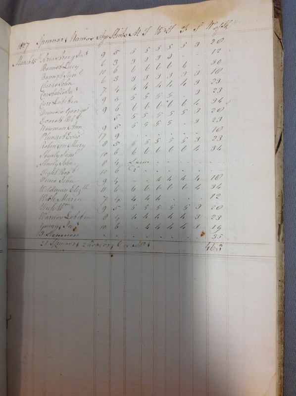 Forehoe Hundred - House of Industry Spinning Book 1805-1809 p104 image 1 Forehoe Hundred - House of Industry Spinning Book 1805-1809 p104 image 1