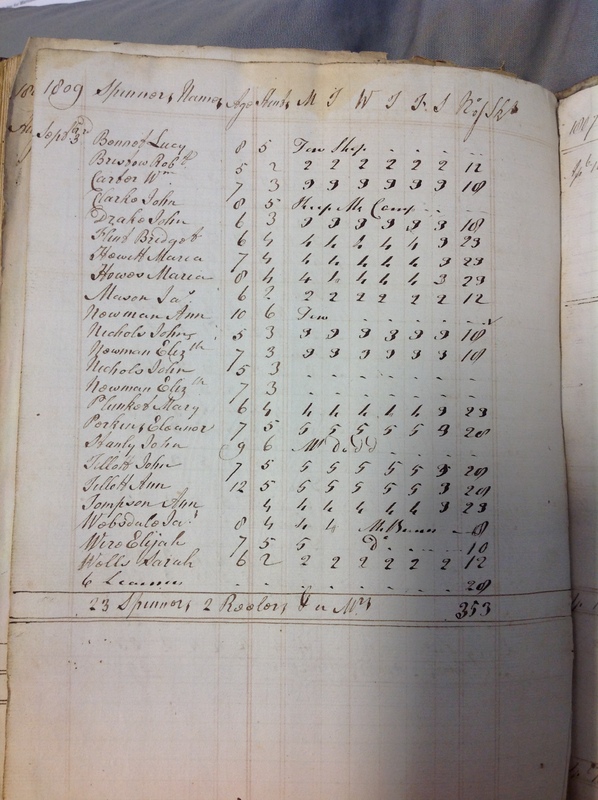 Forehoe Hundred - House of Industry Spinning Book 1805-1809 p233 image 1