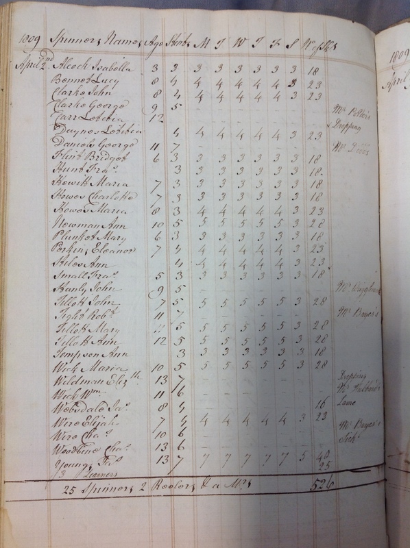 Forehoe Hundred - House of Industry Spinning Book 1805-1809 p211 image 1