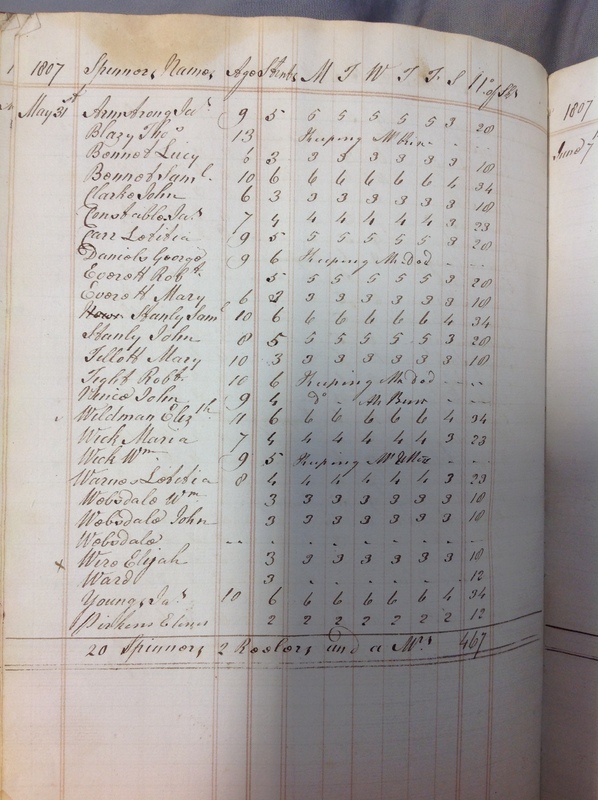 Forehoe Hundred - House of Industry Spinning Book 1805-1809 p115 image 1 Forehoe Hundred - House of Industry Spinning Book 1805-1809 p115 image 1