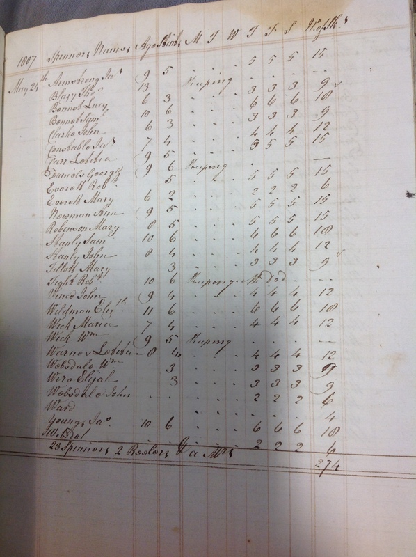 Forehoe Hundred - House of Industry Spinning Book 1805-1809 p114 image 1 Forehoe Hundred - House of Industry Spinning Book 1805-1809 p114 image 1