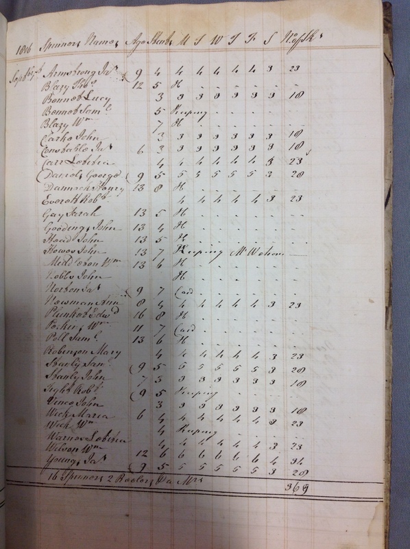 Forehoe Hundred - House of Industry Spinning Book 1805-1809 p81 image 1 Forehoe Hundred - House of Industry Spinning Book 1805-1809 p81 image 1