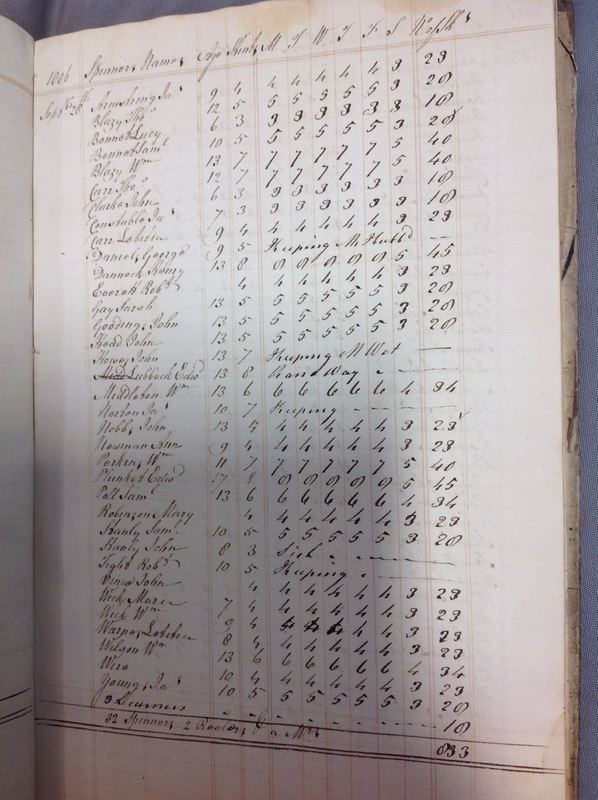 Forehoe Hundred - House of Industry Spinning Book 1805-1809 p85 image 1 Forehoe Hundred - House of Industry Spinning Book 1805-1809 p85 image 1