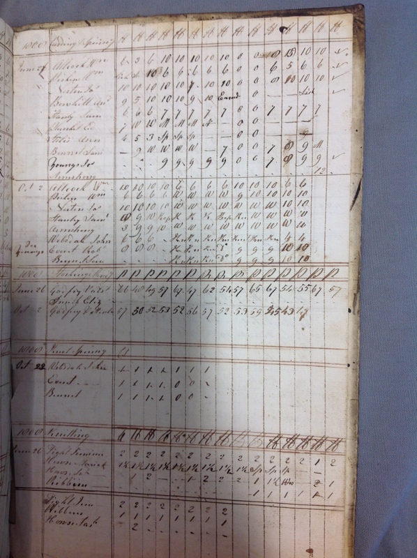 Forehoe Hundred - House of Industry Spinning Book 1805-1809 p236 image 1