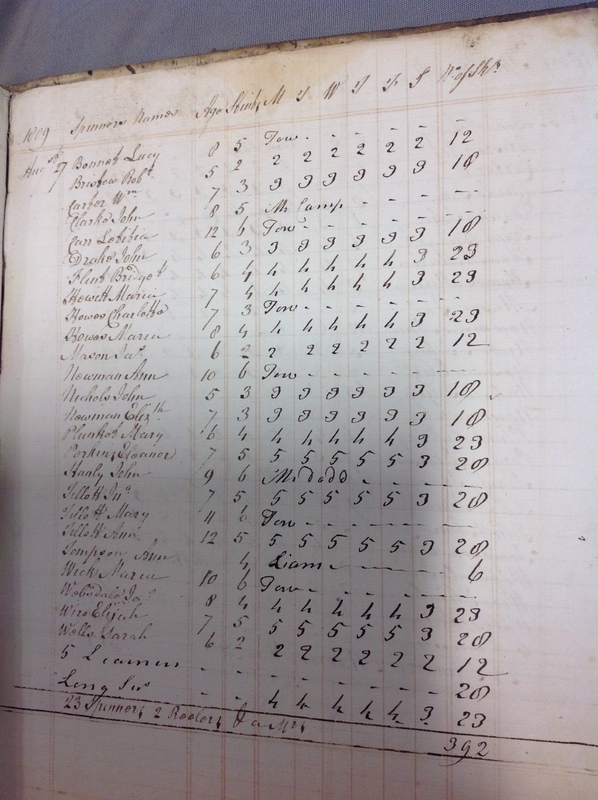 Forehoe Hundred - House of Industry Spinning Book 1805-1809 p232 image 1