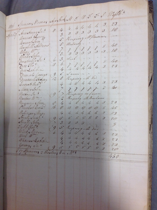 Forehoe Hundred - House of Industry Spinning Book 1805-1809 p63 image 1