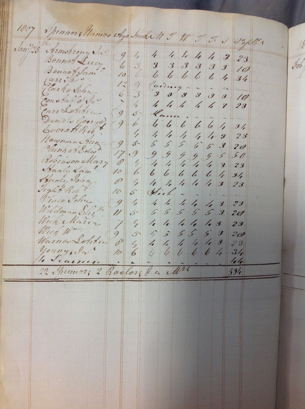 Forehoe Hundred - House of Industry Spinning Book 1805-1809 p97 image 1 Forehoe Hundred - House of Industry Spinning Book 1805-1809 p97 image 1