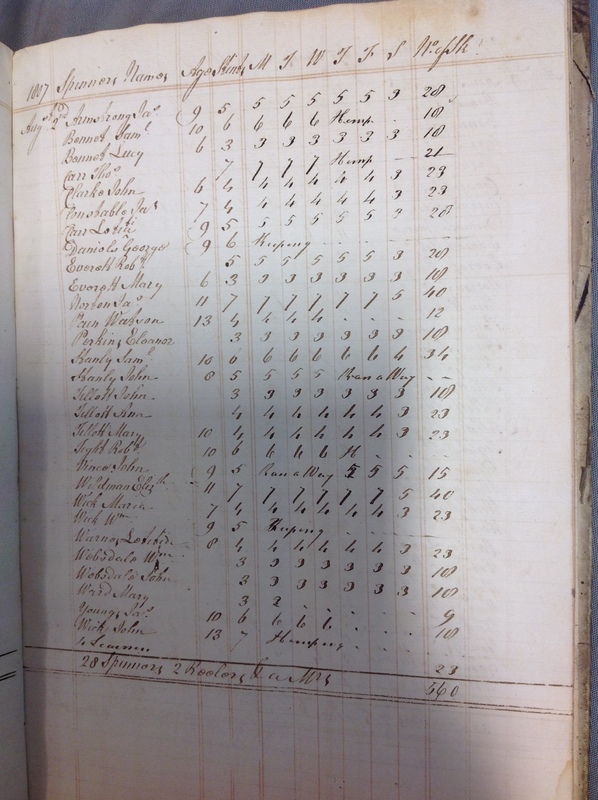 Forehoe Hundred - House of Industry Spinning Book 1805-1809 p124 image 1 Forehoe Hundred - House of Industry Spinning Book 1805-1809 p124 image 1