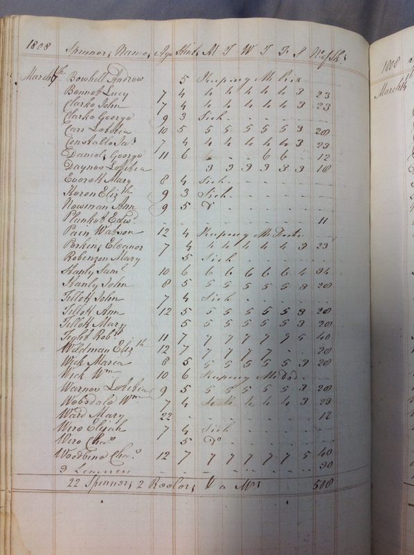 Forehoe Hundred - House of Industry Spinning Book 1805-1809 p155 image 1 Forehoe Hundred - House of Industry Spinning Book 1805-1809 p155 image 1