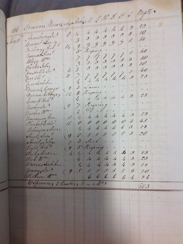 Forehoe Hundred - House of Industry Spinning Book 1805-1809 p65 image 1