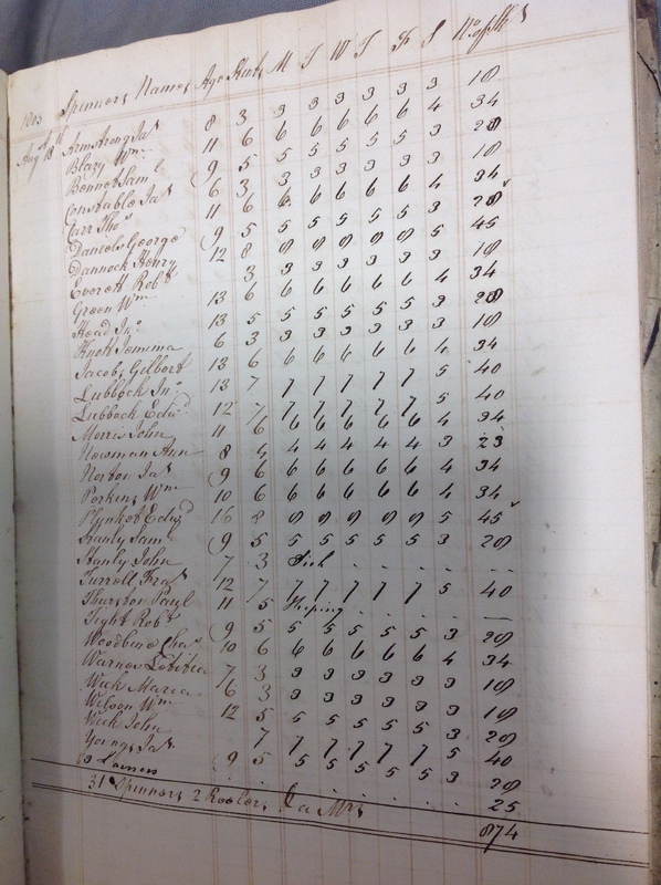 Forehoe Hundred - House of Industry Spinning Book 1805-1809 p27