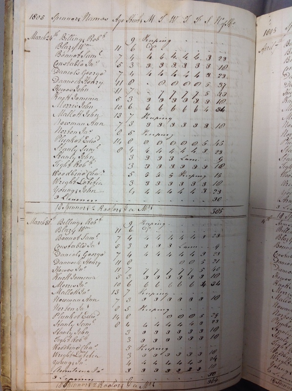 Forehoe Hundred - House of Industry Spinning Book 1805-1809 p8