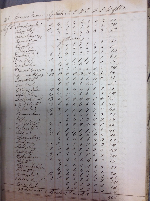 Forehoe Hundred - House of Industry Spinning Book 1805-1809 p77 image 1