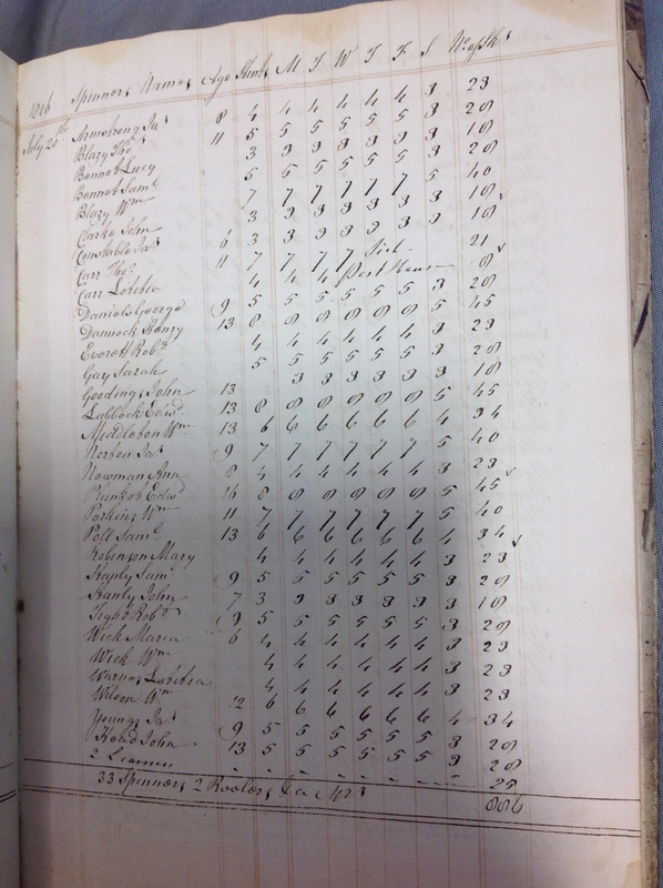 Forehoe Hundred - House of Industry Spinning Book 1805-1809 p75 image 1