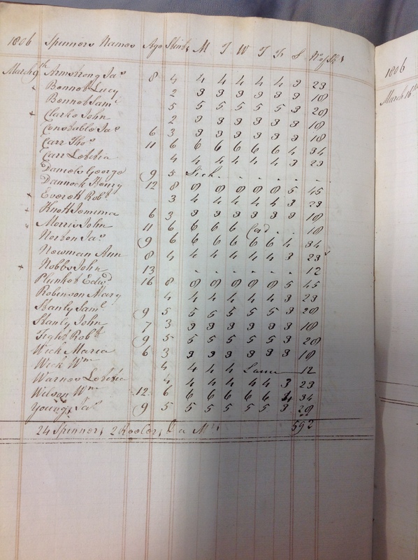 Forehoe Hundred - House of Industry Spinning Book 1805-1809 p56 image 1 Forehoe Hundred - House of Industry Spinning Book 1805-1809 p56 image 1