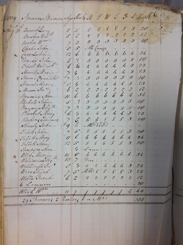 Forehoe Hundred - House of Industry Spinning Book 1805-1809 p231 image 1