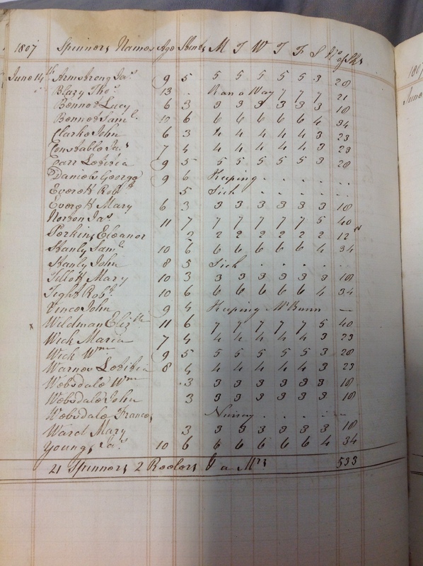 Forehoe Hundred - House of Industry Spinning Book 1805-1809 p117 image 1 Forehoe Hundred - House of Industry Spinning Book 1805-1809 p117 image 1