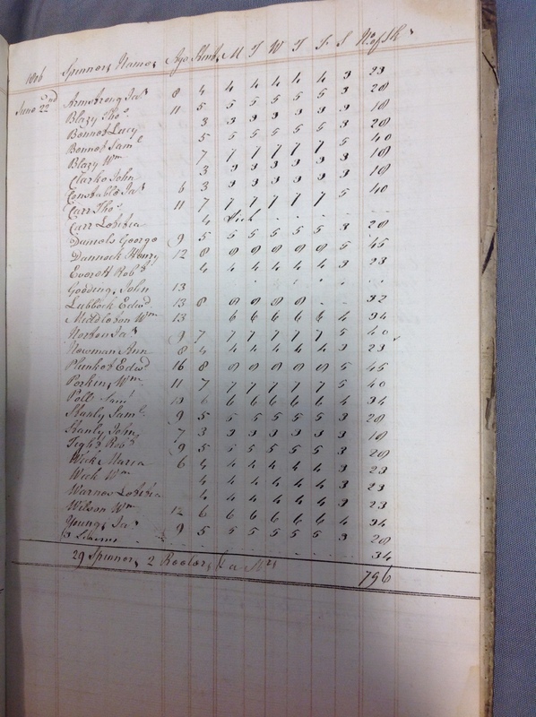 Forehoe Hundred - House of Industry Spinning Book 1805-1809 p71 image 1