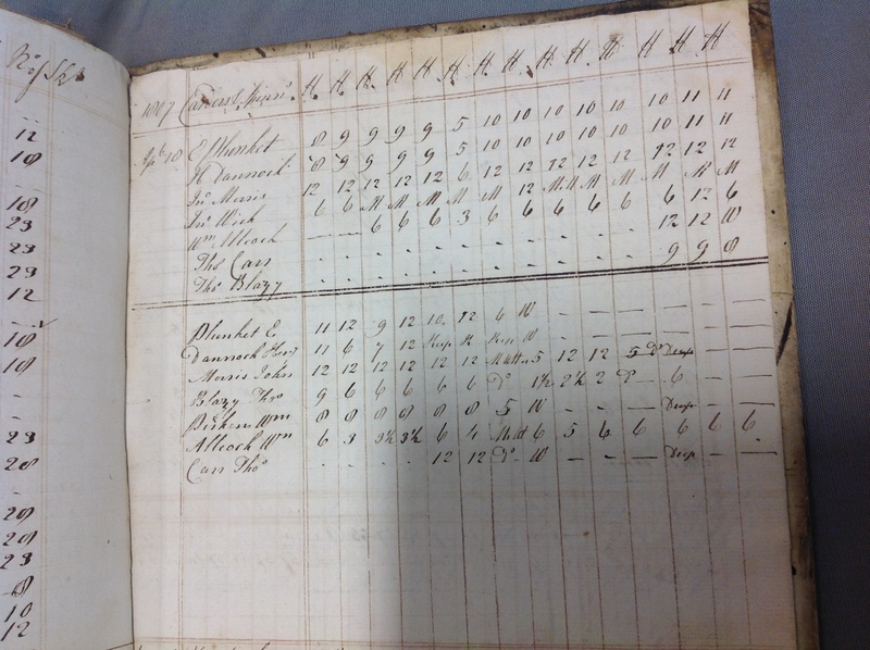Forehoe Hundred - House of Industry Spinning Book 1805-1809 p234 image 2