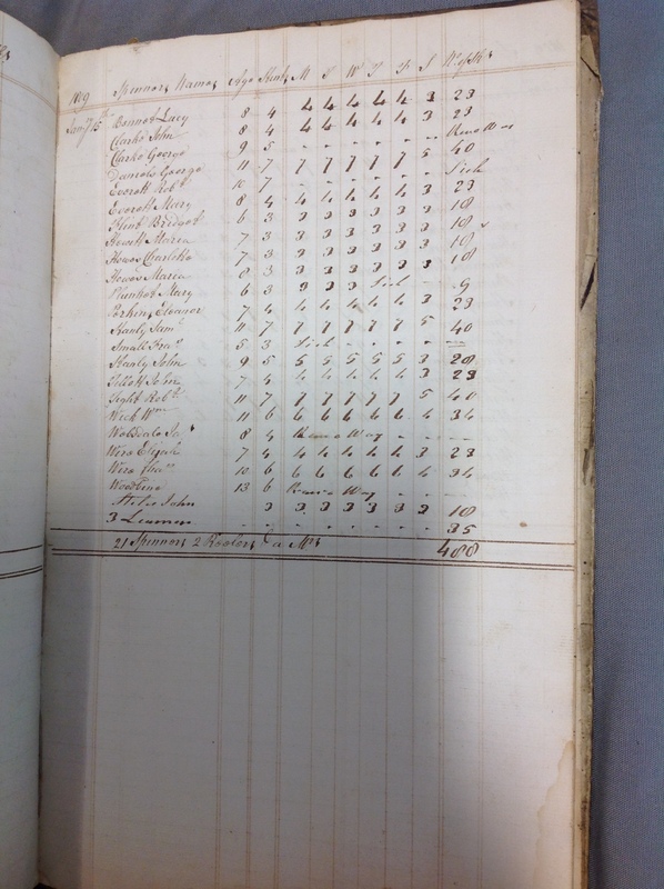 Forehoe Hundred - House of Industry Spinning Book 1805-1809 p200 image 1
