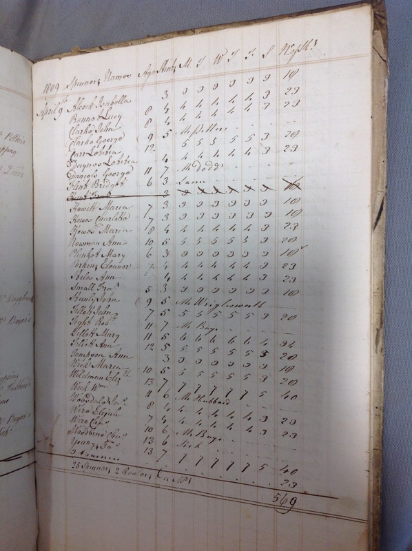 Forehoe Hundred - House of Industry Spinning Book 1805-1809 p212 image 1