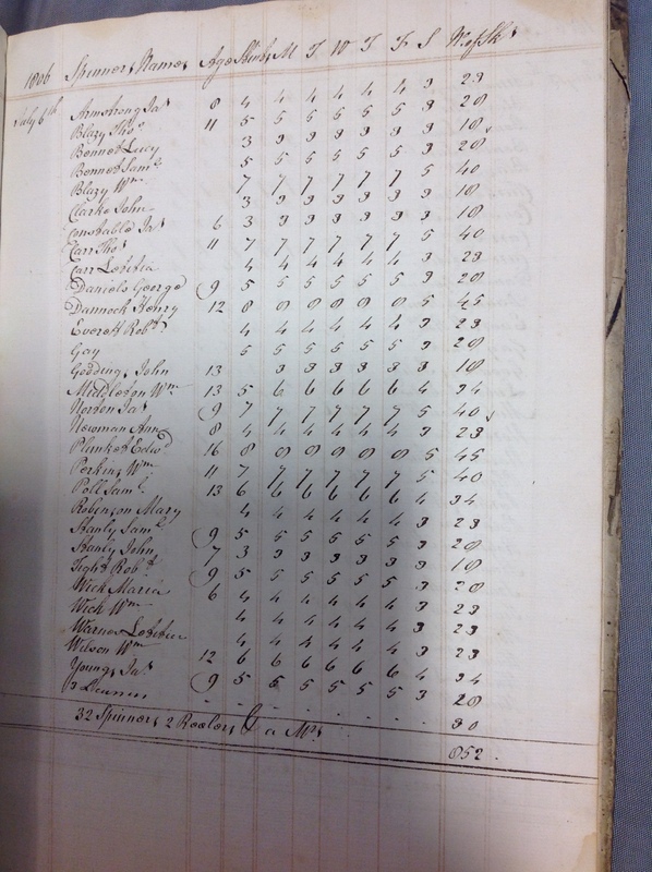 Forehoe Hundred - House of Industry Spinning Book 1805-1809 p73 image 1