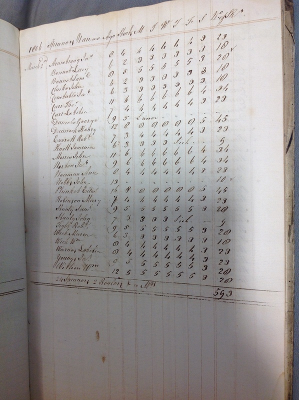 Forehoe Hundred - House of Industry Spinning Book 1805-1809 p55 image 1