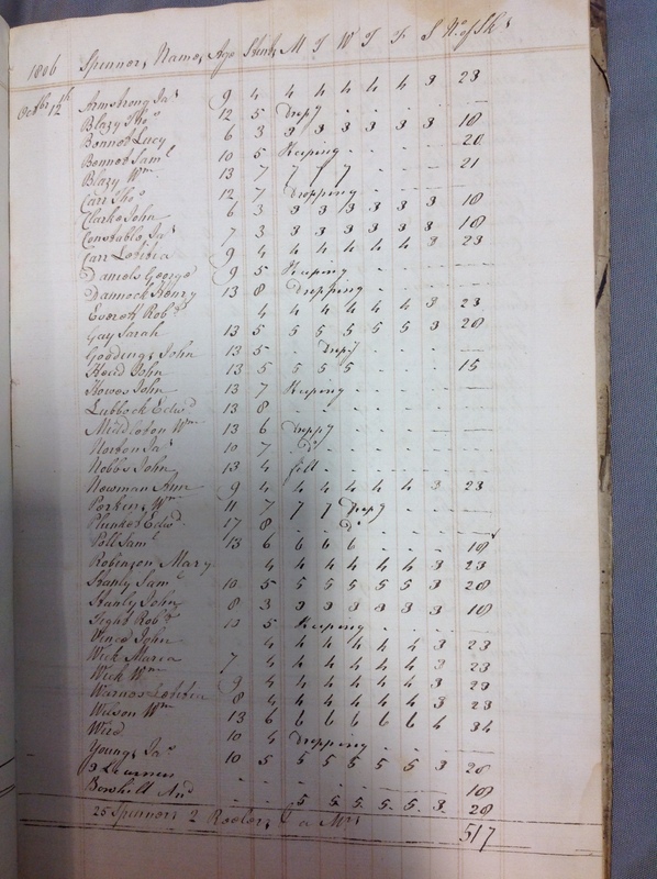 Forehoe Hundred - House of Industry Spinning Book 1805-1809 p87 image 1