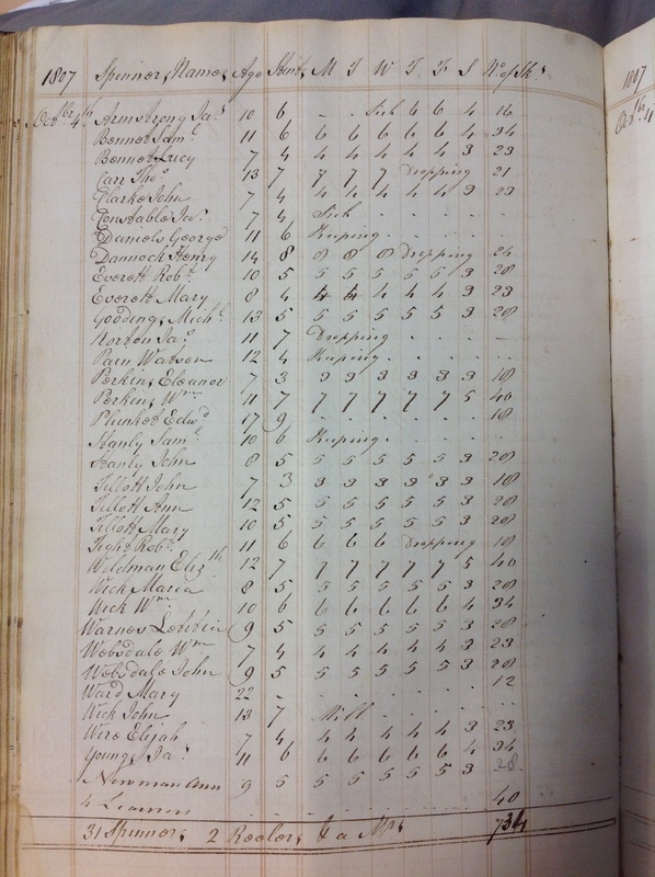 Forehoe Hundred - House of Industry Spinning Book 1805-1809 p133 image 1