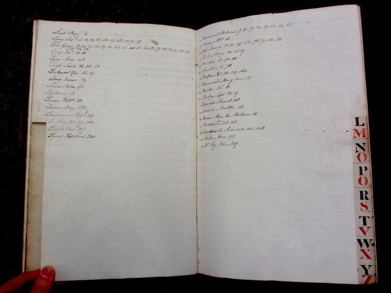 St Andrew Undershaft - Workhouse Minute Book 1822-1828 Index np[xiii-xiv] image 1