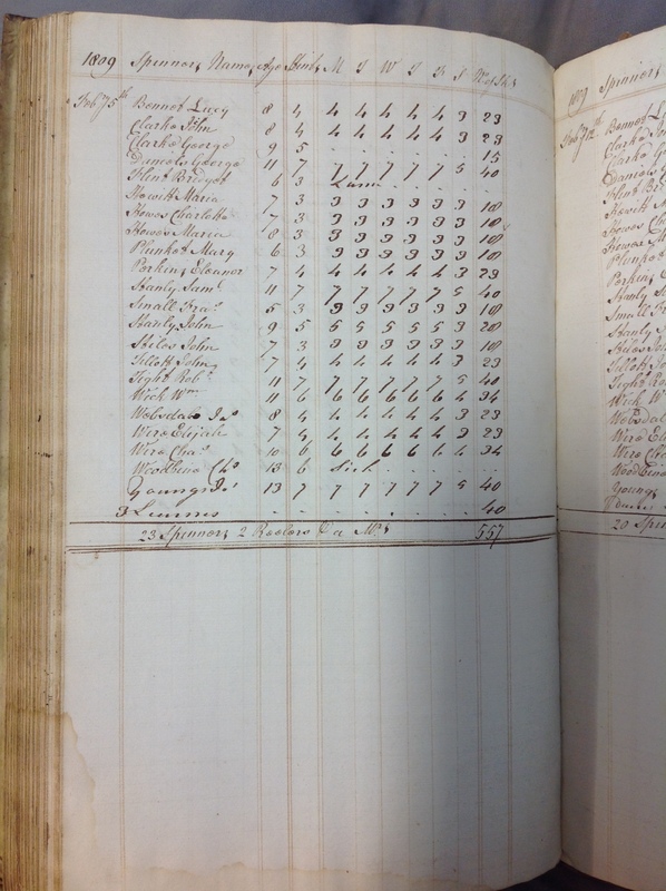 Forehoe Hundred - House of Industry Spinning Book 1805-1809 p203 image 1