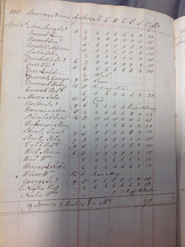 Forehoe Hundred - House of Industry Spinning Book 1805-1809 p60 image 1 Forehoe Hundred - House of Industry Spinning Book 1805-1809 p60 image 1